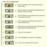 1929 $20 Bill Grading Chart