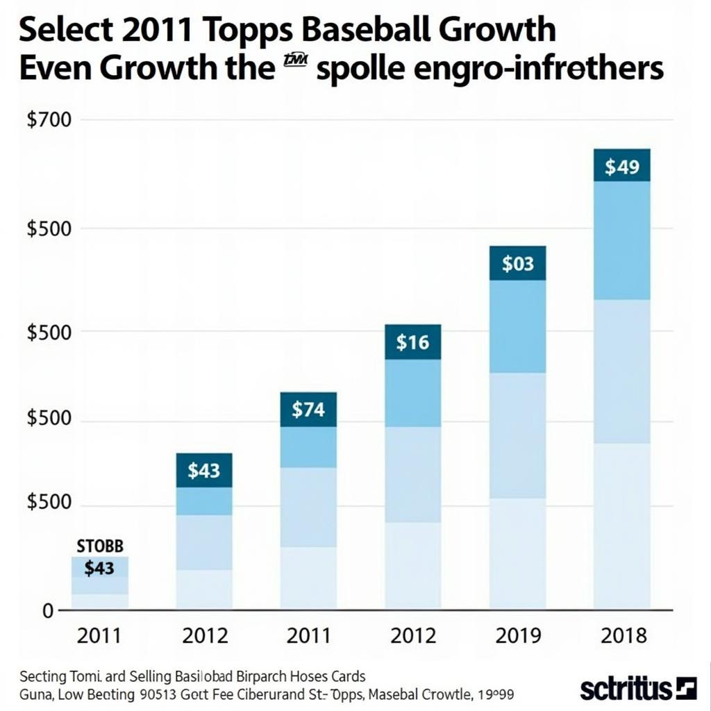 Exploring the Investment Potential of 2011 Topps Baseball Cards