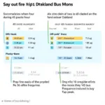 45 Bus Weekday Schedule in Oakland