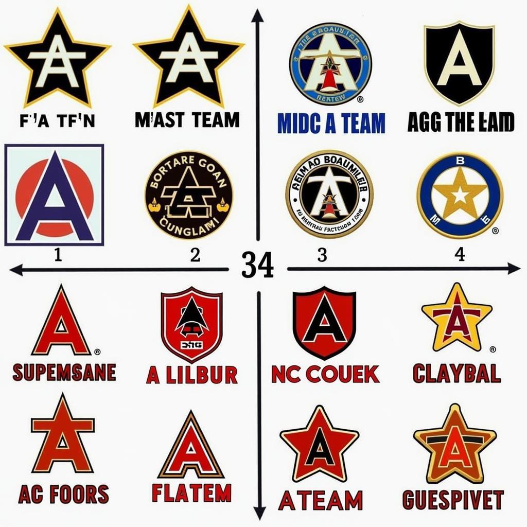 The A Team logo evolution throughout the years