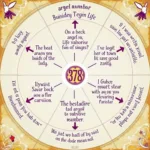 numerology-chart-with-angel-numbers