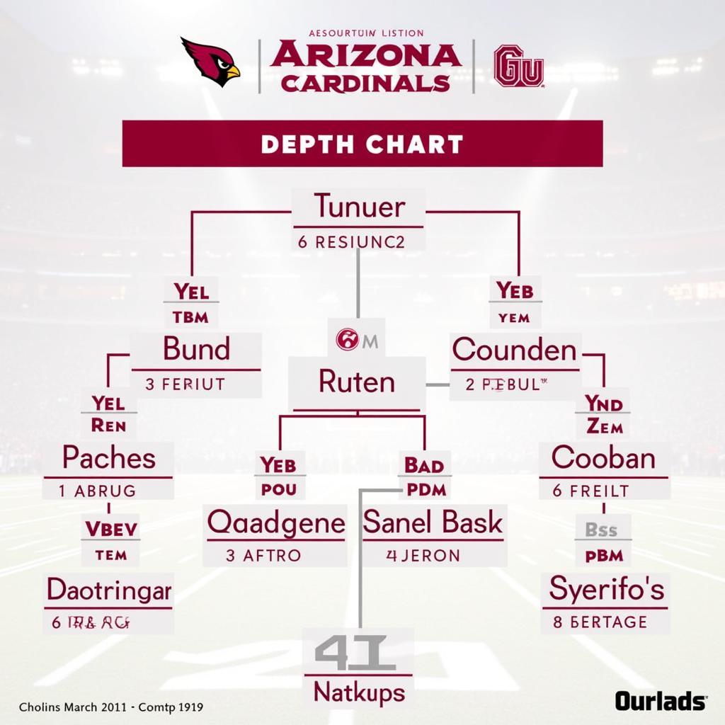 Arizona Cardinals Ourlads Depth Chart