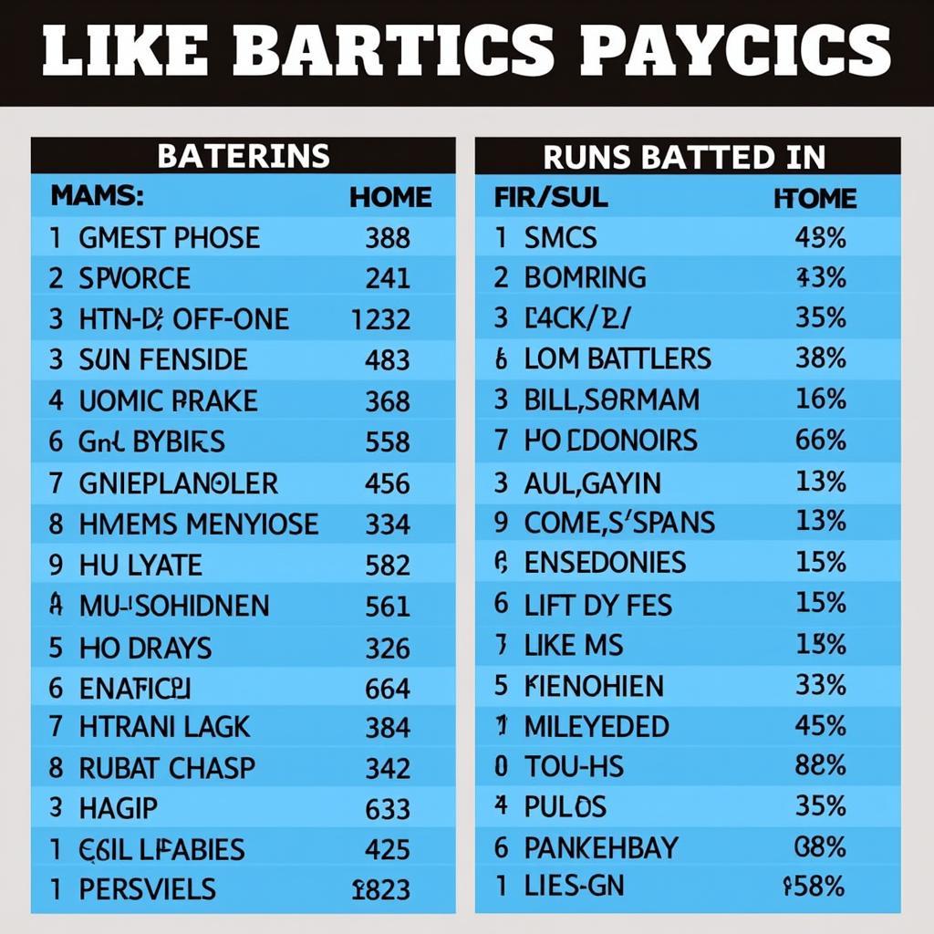 Astros and Cardinals Offensive Stats Comparison