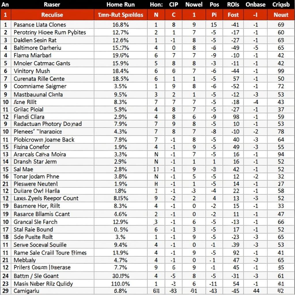 Baltimore Orioles Offensive Stats