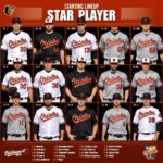 Baltimore Orioles Starting Lineup