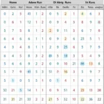 Baseball 13 Run Pool Grid