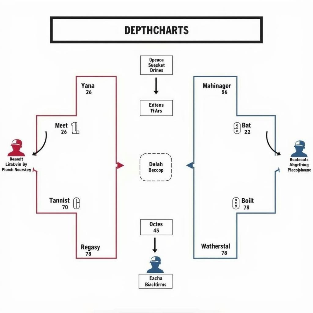 Example of a Baseball Depth Chart