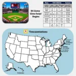 Factors Affecting Baseball Game Start Times