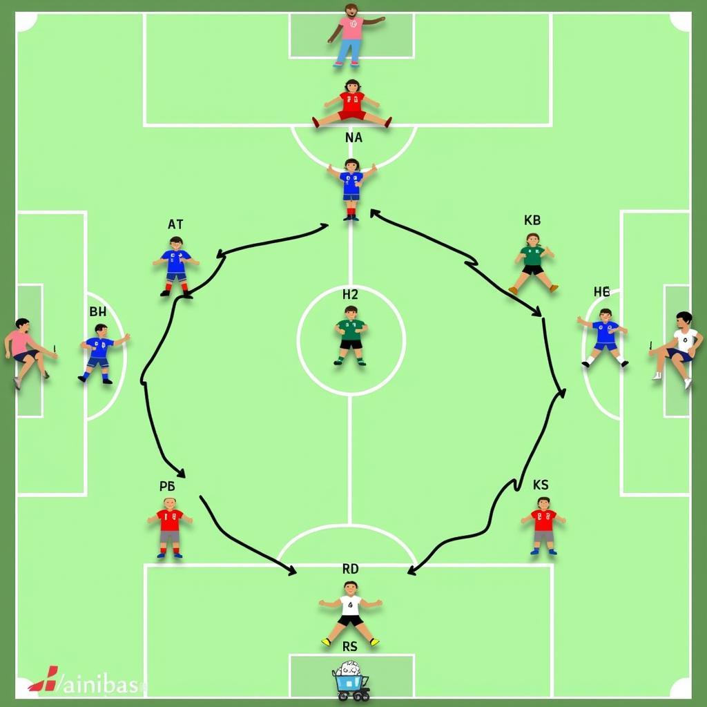 Besiktas Players in Attacking Formation