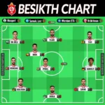 Besiktas Depth Chart Analysis