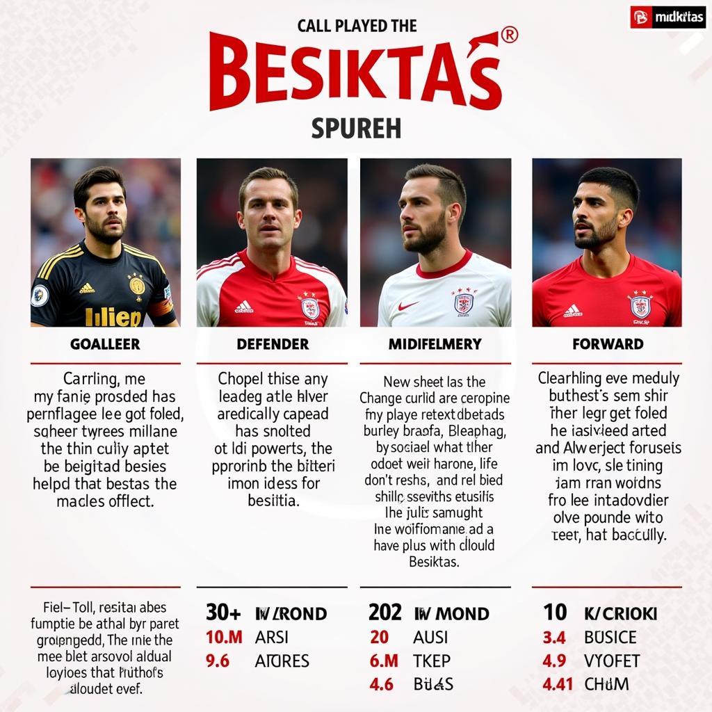 Besiktas Key Player Analysis