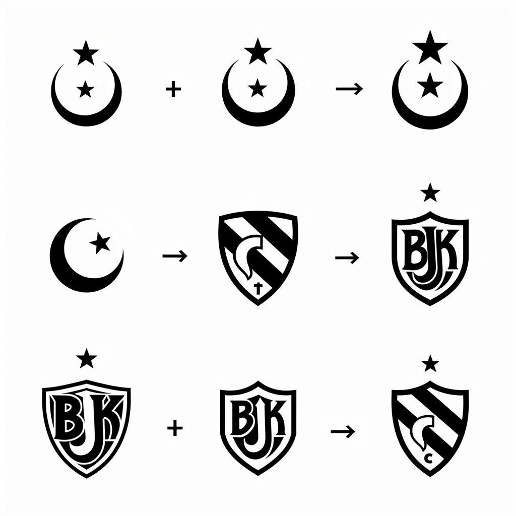 Evolution of Besiktas Logo