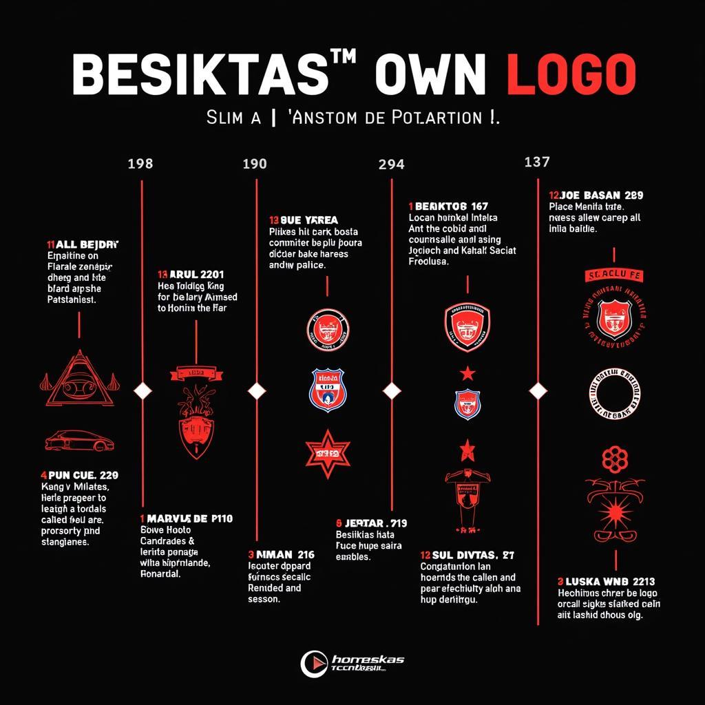 Besiktas Logo Through the Years