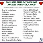 Top Speed Dating Events in Los Angeles