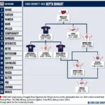 CBS MLB Depth Chart Example