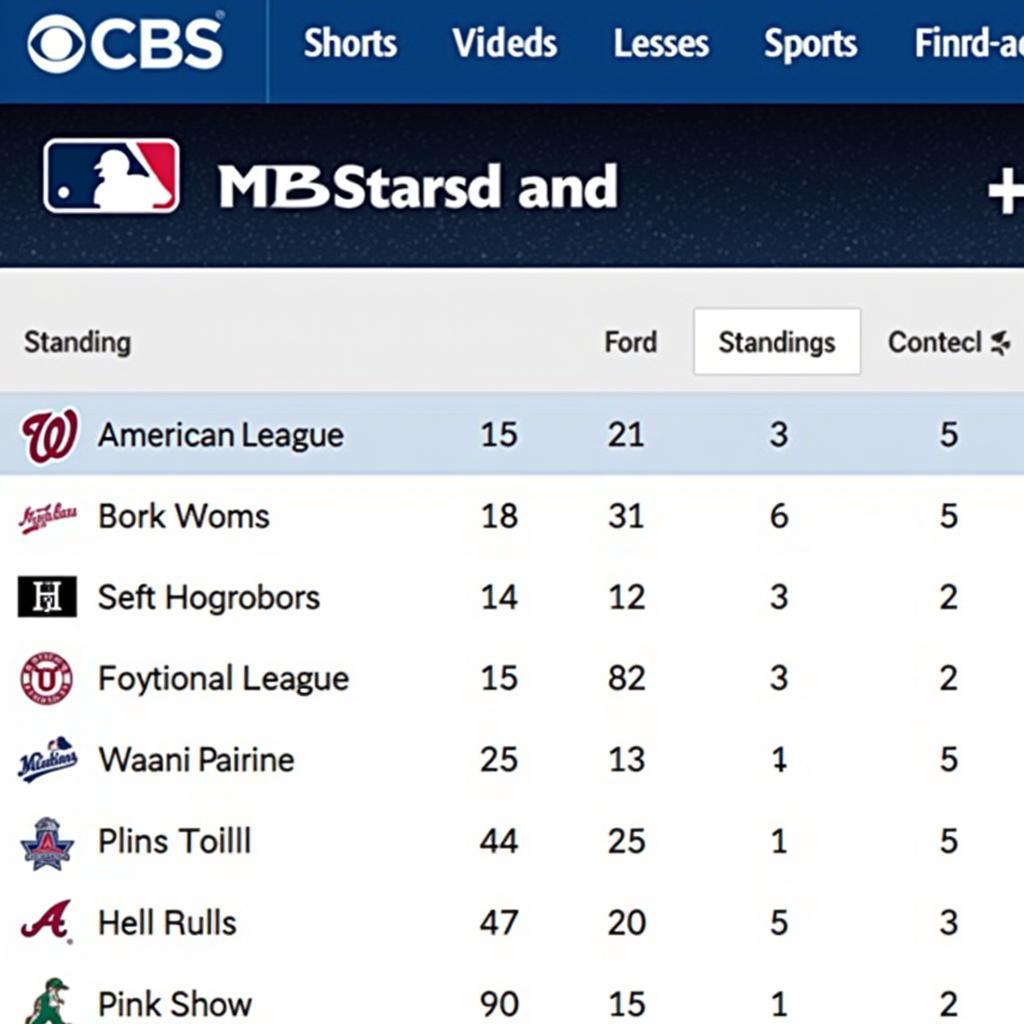 CBS Sports MLB Standings