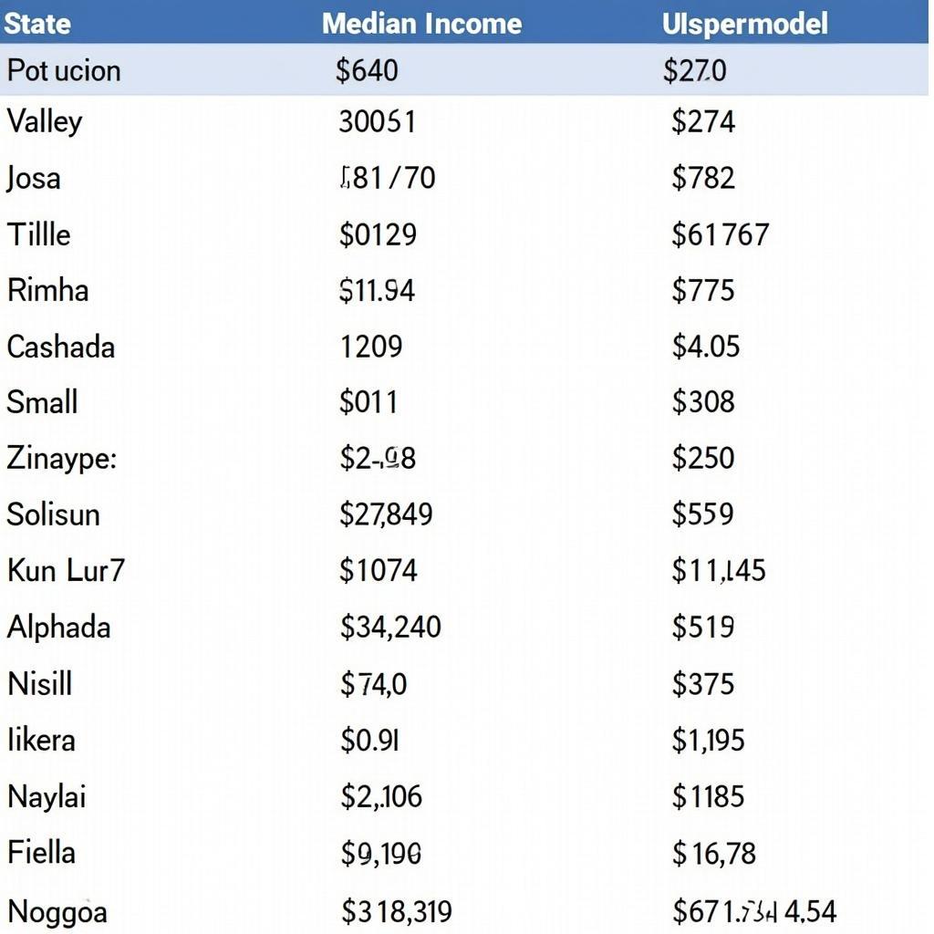 US Cities Alphabetical Order Data Table