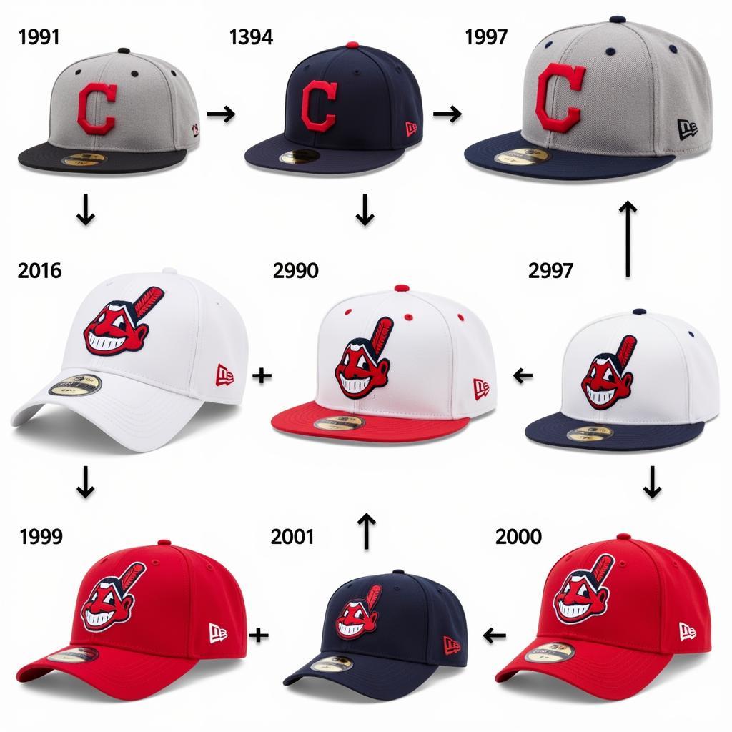 The evolution of the Cleveland Indians Chief Wahoo cap through the years