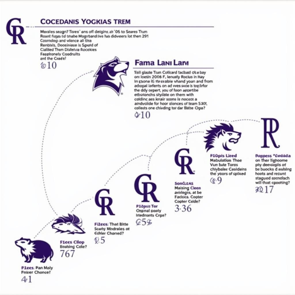 The Evolution of the Colorado Rockies Logo