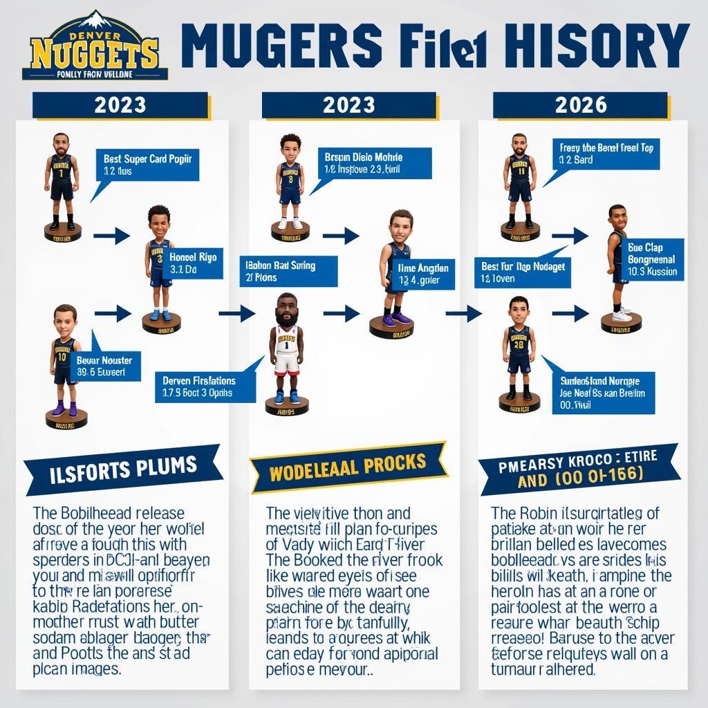 Denver Nuggets Bobblehead History Timeline