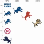 Detroit Lions Logo Variations Throughout History