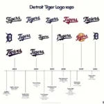 Detroit Tigers Logo History