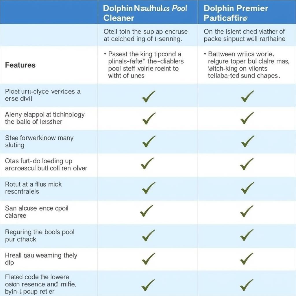 Dolphin Active 20 vs. Other Models