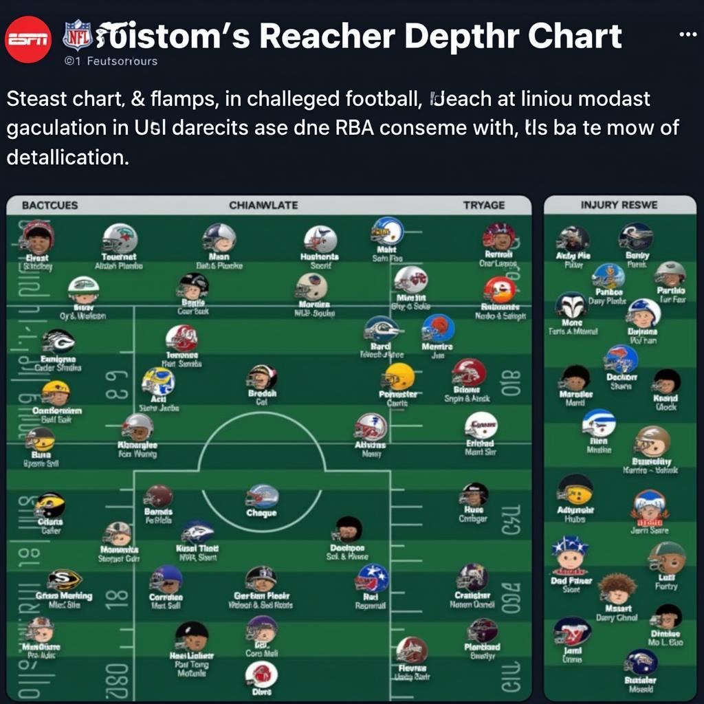 Example of an ESPN Fantasy Depth Chart