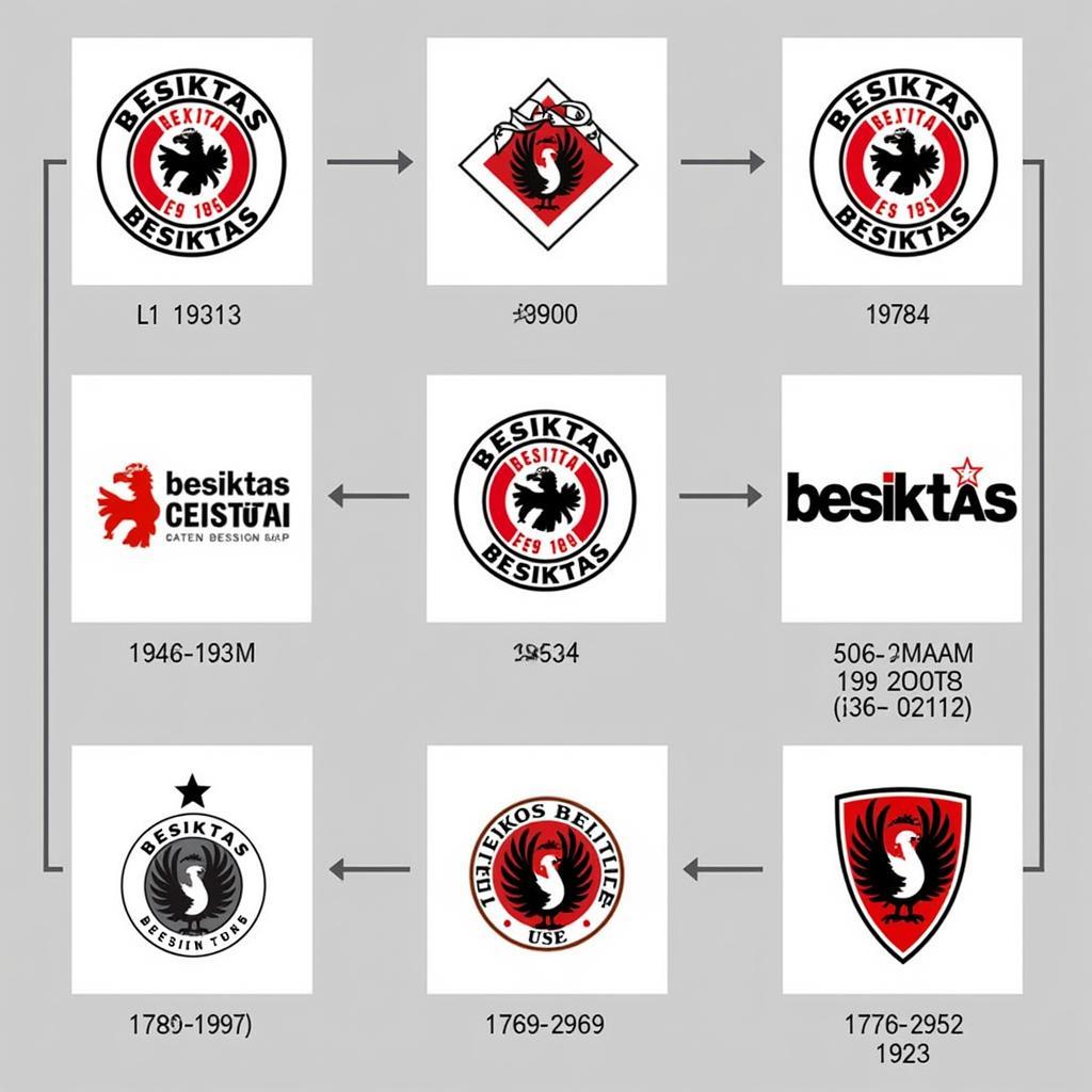 Evolution of Beşiktaş Logos