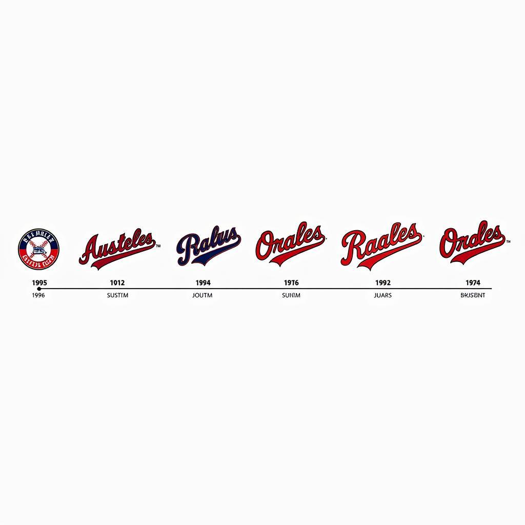 Evolution of Baseball Team Logos Through the Years