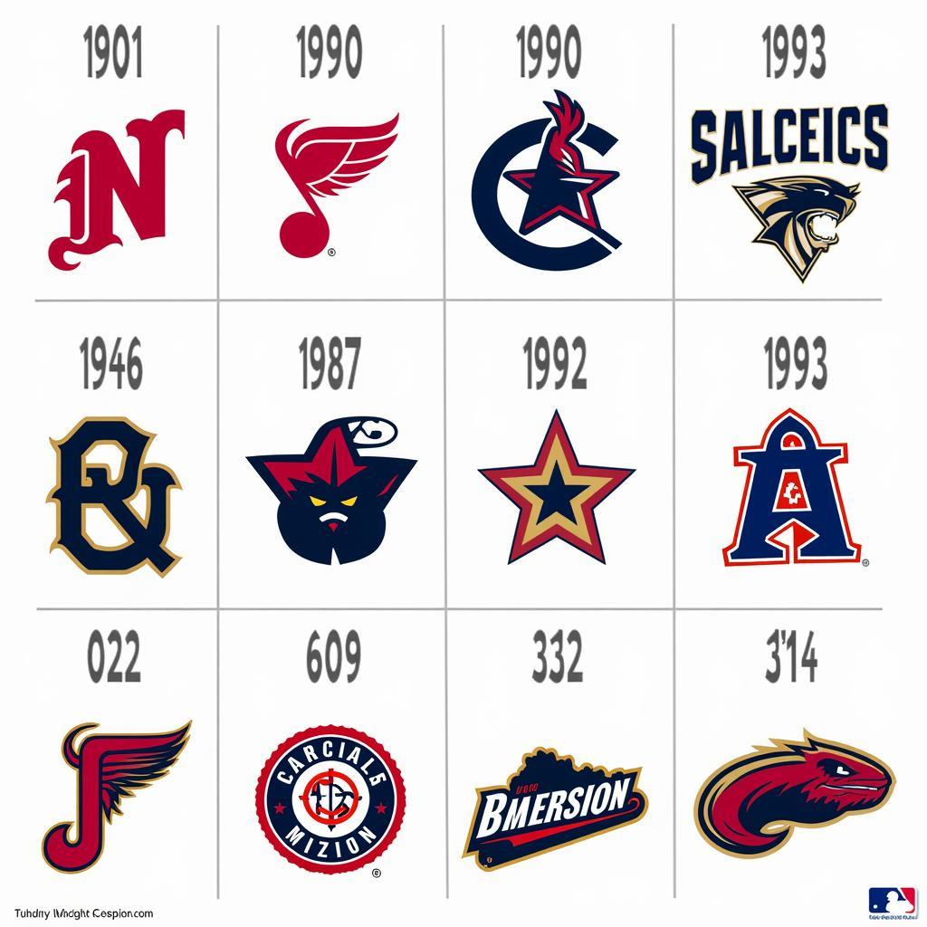 Timeline showcasing the evolution of a specific team's logo throughout history