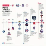 Evolution of MLB Logos