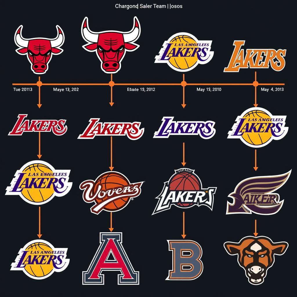 Evolution of team logos over time.