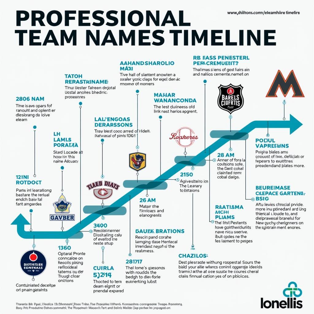 Evolution of Team Names Timeline