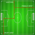 Football Pitch Precise Measurements