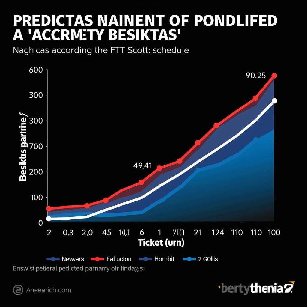 FTT Scott Schedule and its Impact on Besiktas Ticket Sales