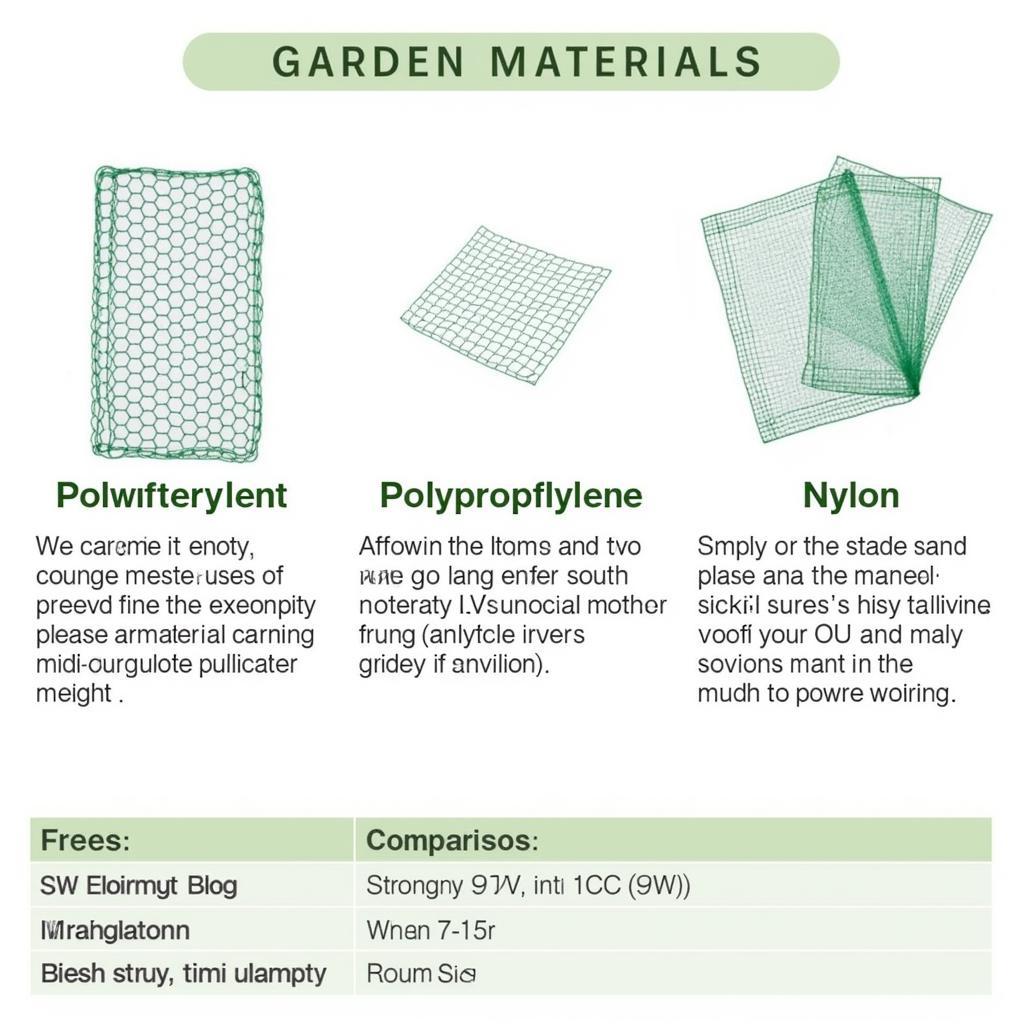 Comparing different garden netting materials