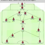 Besiktas's Gio Grid Formation