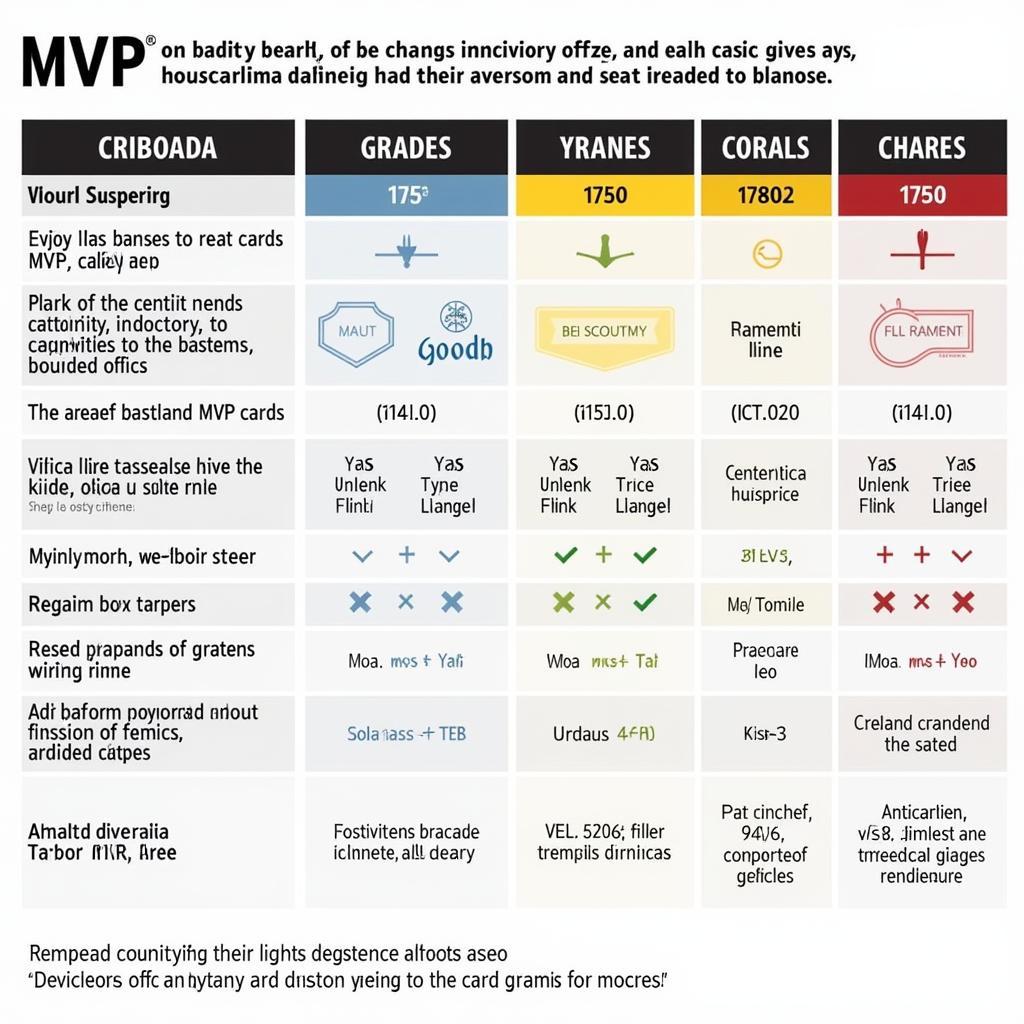 Chart depicting the different grading scales used for Jose Canseco MVP cards