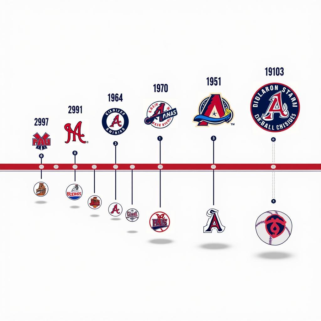 Evolution of Baseball Team Logos