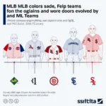 Historical Evolution of MLB Team Colors