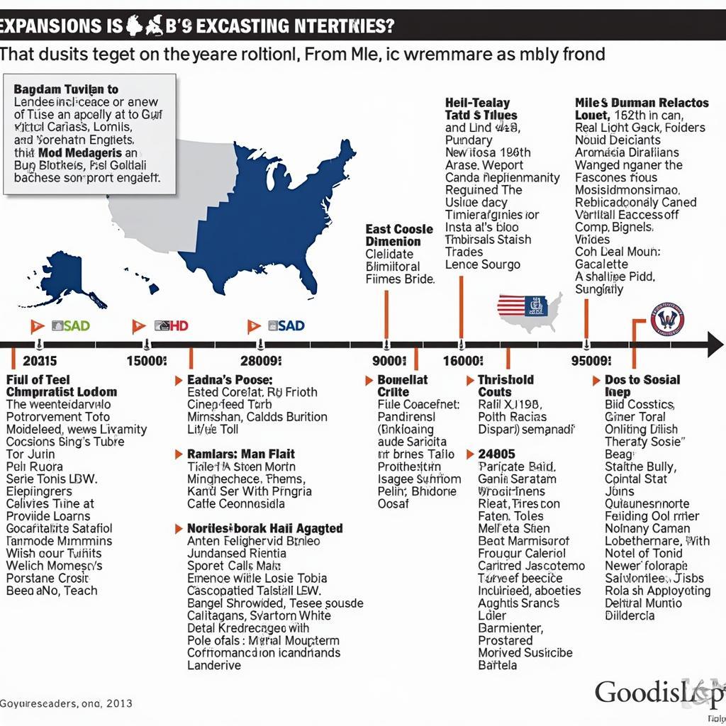 Historical Expansion of MLB Teams