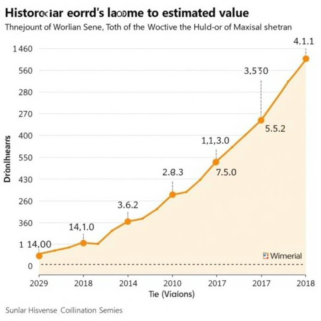 Impact of a World Series Win on Team Value