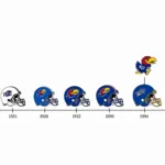 Evolution of the Jayhawk Football Helmet