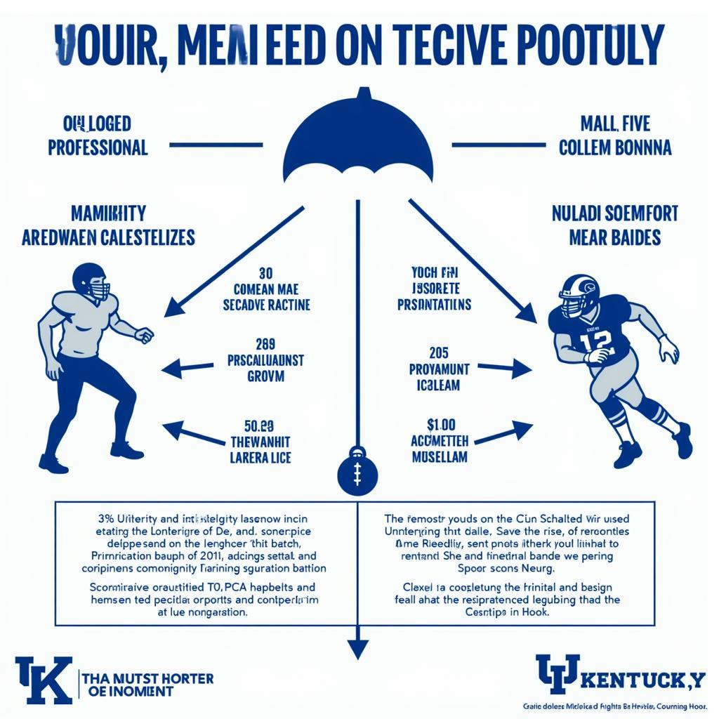 Kentucky Pro and College Sports Interaction