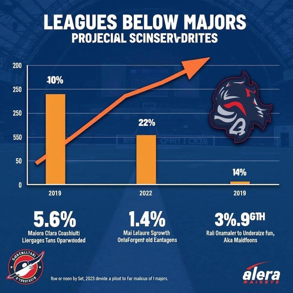 The Future of Leagues Below Majors