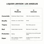 Types of Liquor Licenses in Los Angeles