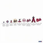 Evolution of Major League Baseball Logos