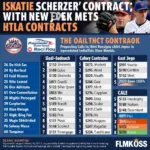 Max Scherzer Contract Signing