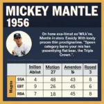 Mickey Mantle Close to Winning Triple Crown